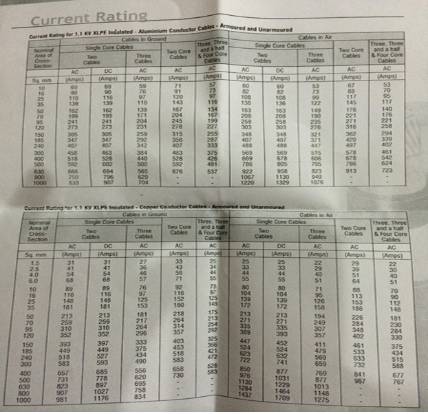Cable Selection Chart For Motors Manual