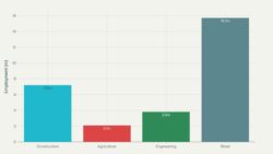 Industries We Serve: Construction, Agriculture, Engineering, Retail, and More